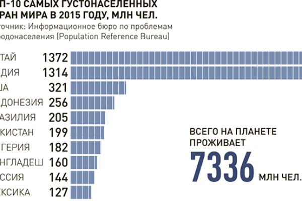 Mega tor org зеркало rutor info