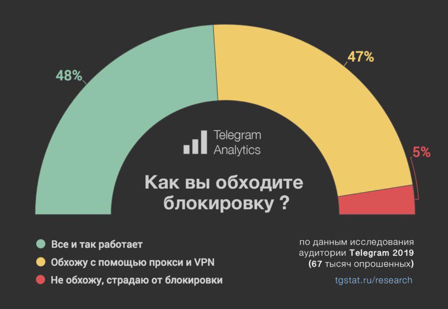 Mega darknet зеркала mega zerkalo